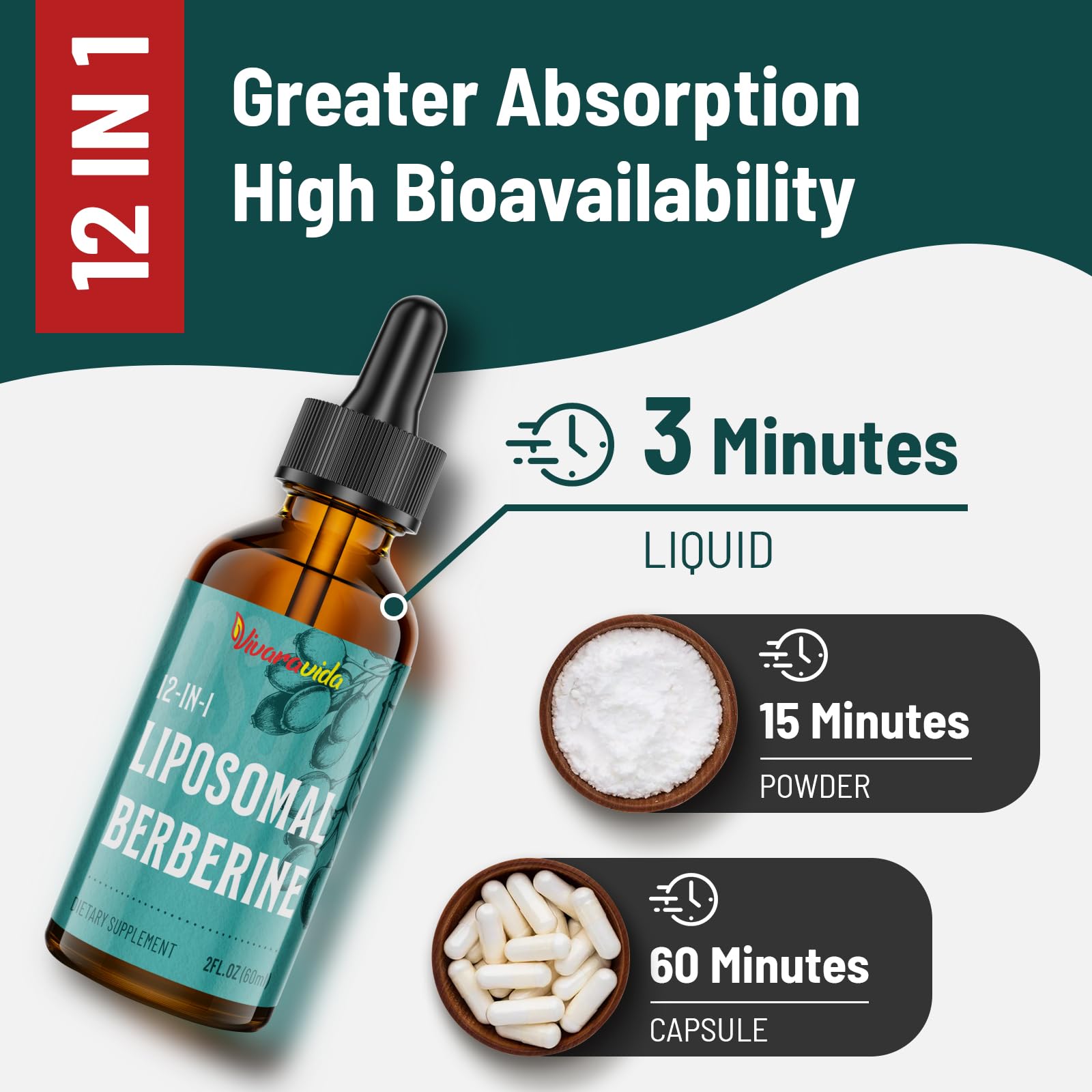 Liposomal Berberine HCl liquid drops for fast absorption