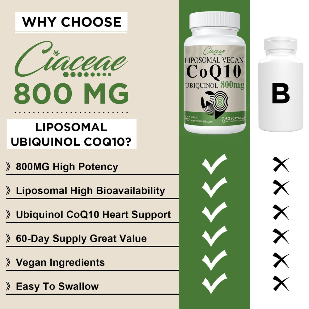 Close-up of Liposomal CoQ10 800mg Ubiquinol softgels