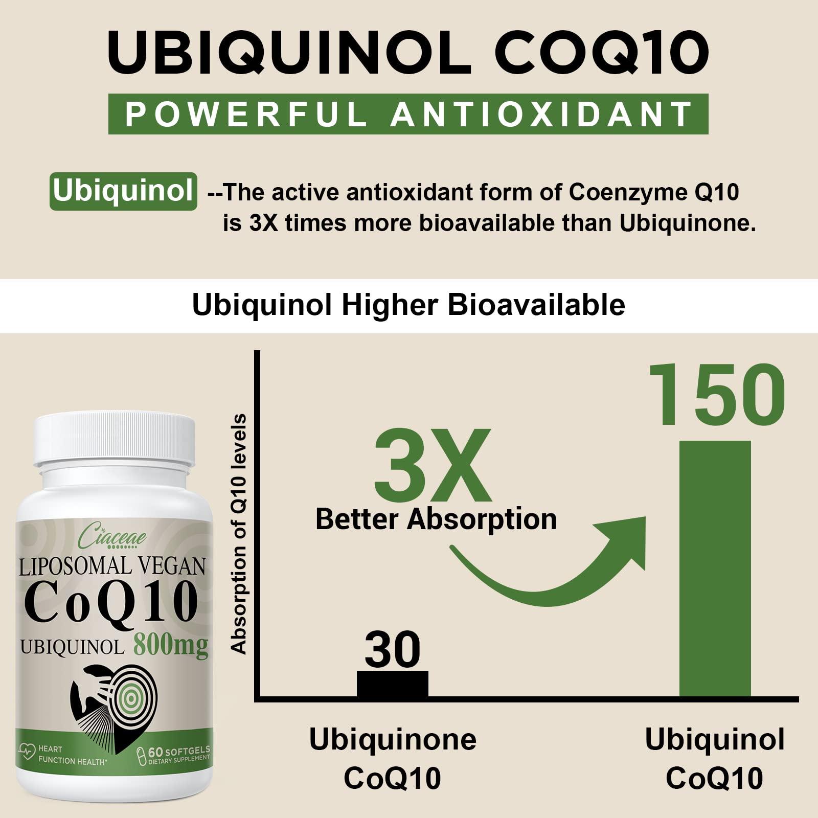 CoQ10 liposomal softgel ingredients panel