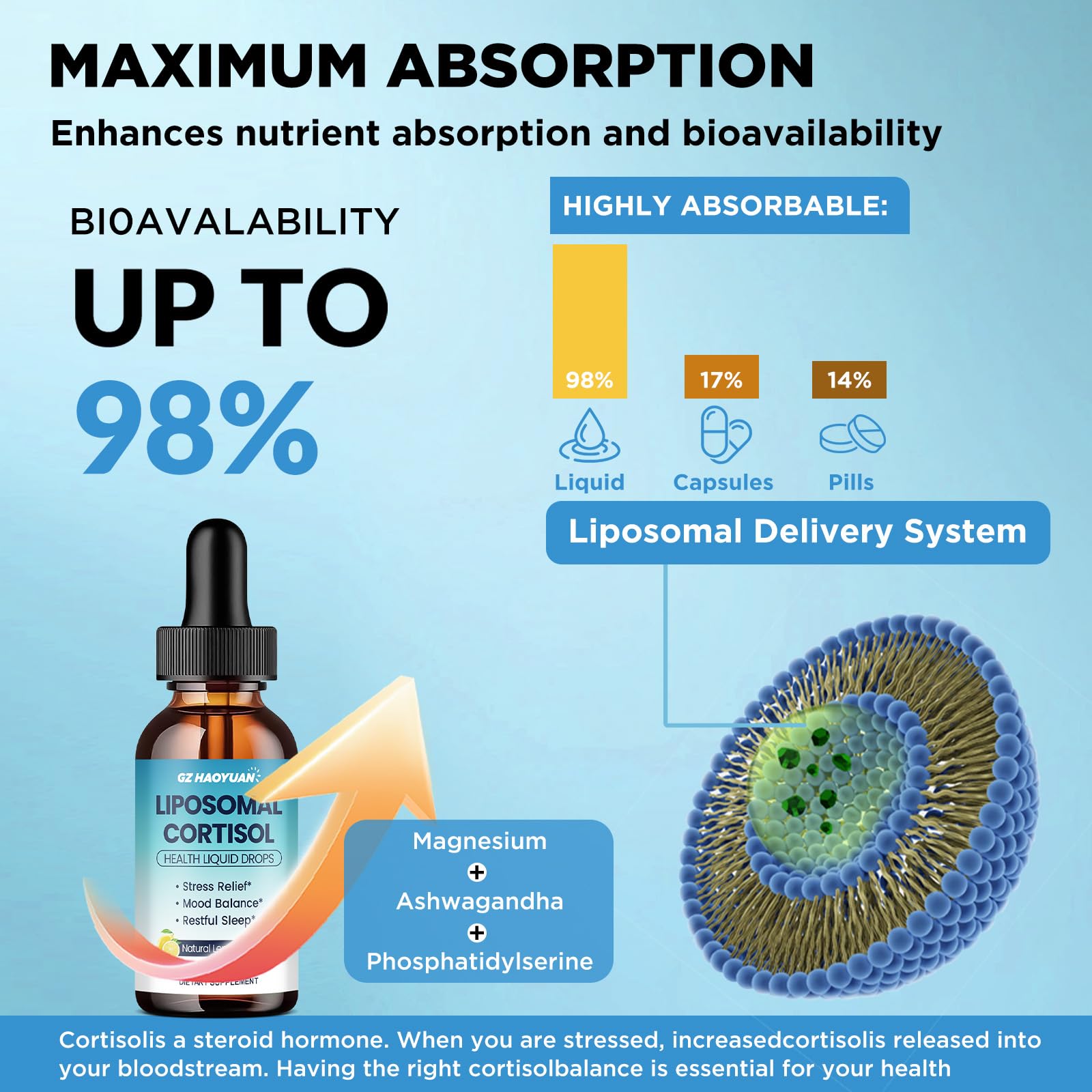 Ingredient collage showing magnesium, ashwagandha, chamomile, L-Theanine, and phosphatidylserine