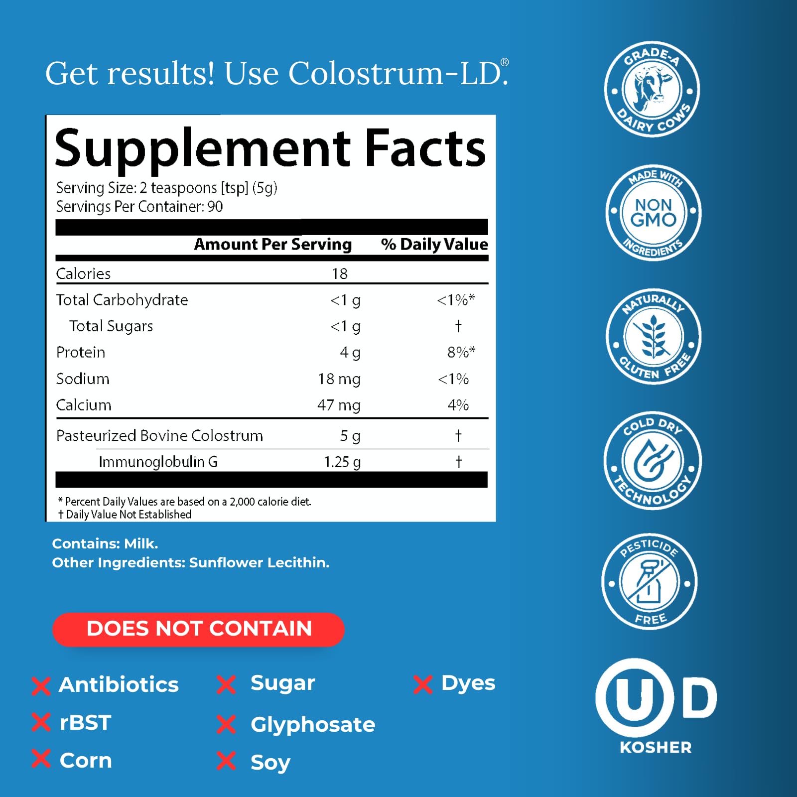 Graphic illustrating liposomal delivery technology for enhanced absorption