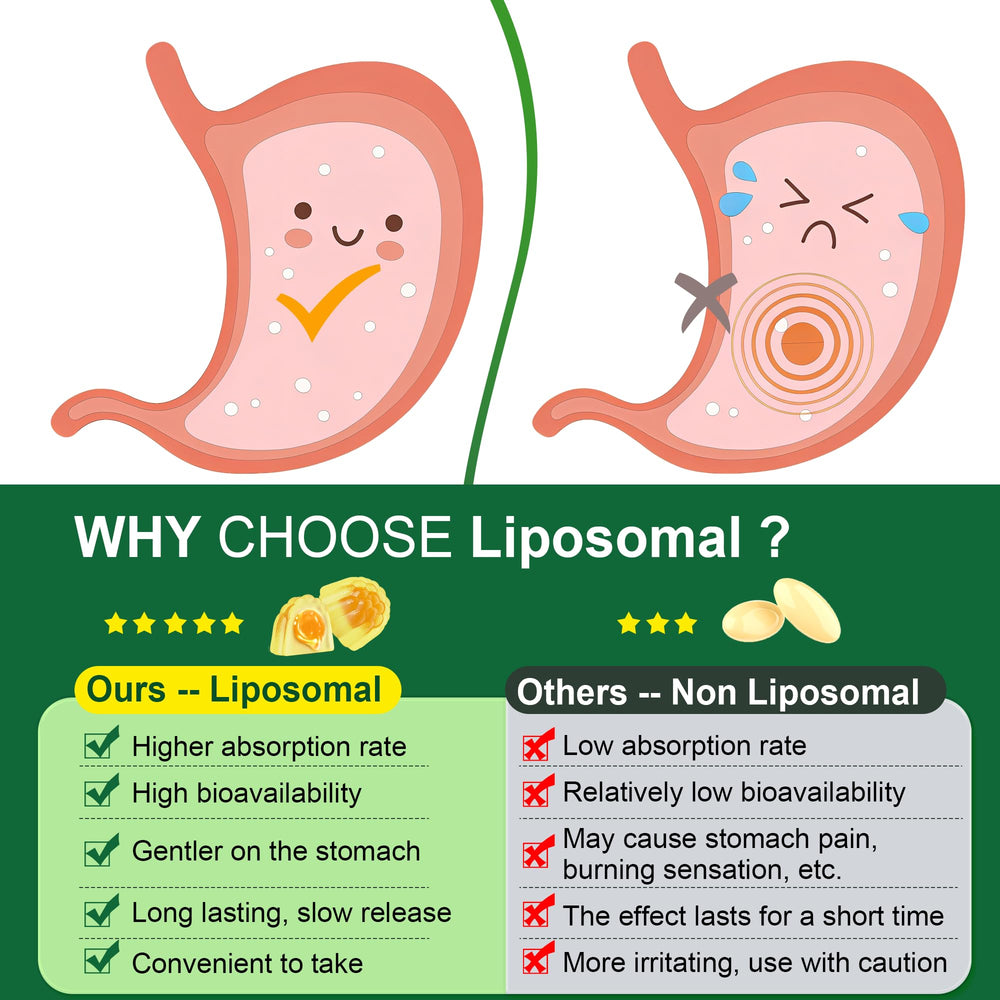 Graphic showing liposomal encapsulation technology
