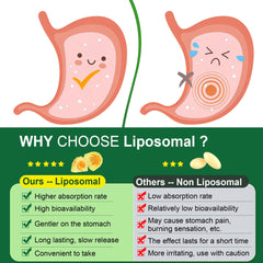 Graphic showing liposomal encapsulation technology