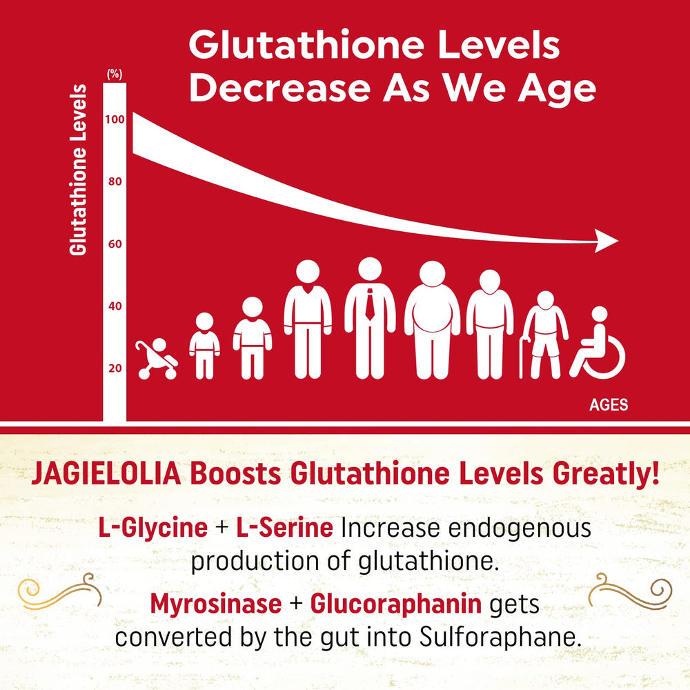 Glutathione-precursor blend with L-Serine and L-Glycin
