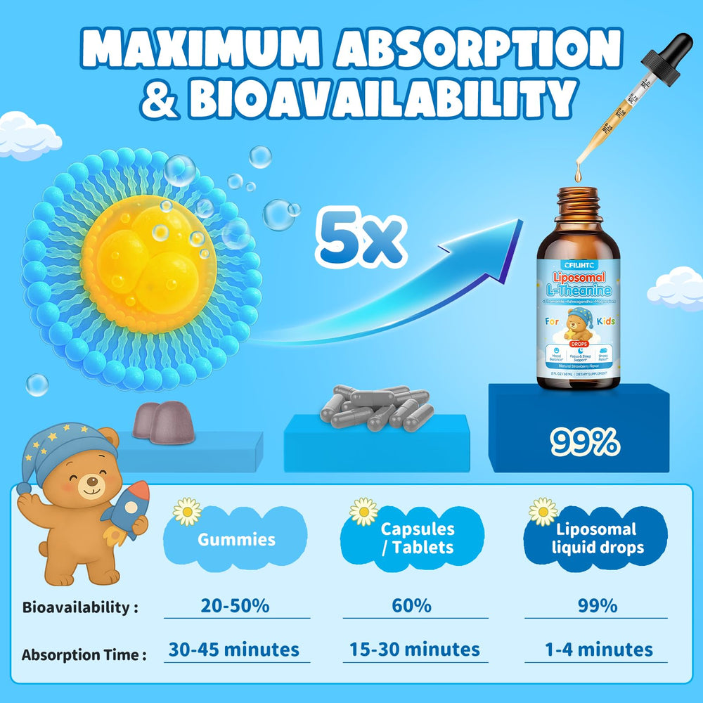 Ingredients collage: Ashwagandha, Chamomile, Magnesium Glycinate, B6 & D3