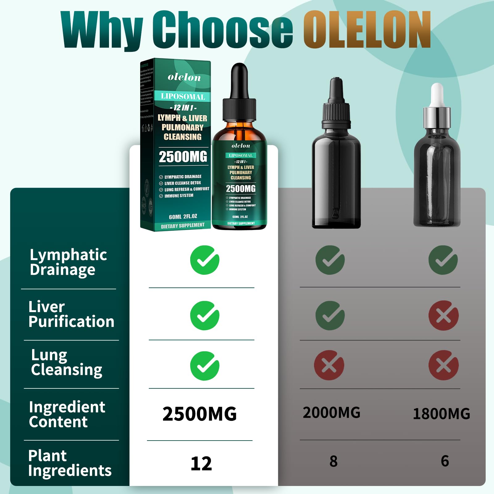Front view of Liposomal Lymph-Liver-Lung Cleanse Drops 2500mg bottle