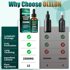 Front view of Liposomal Lymph-Liver-Lung Cleanse Drops 2500mg bottle
