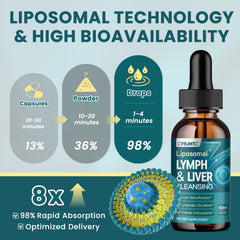 Vitamin complex panel for Lymph-Liver support