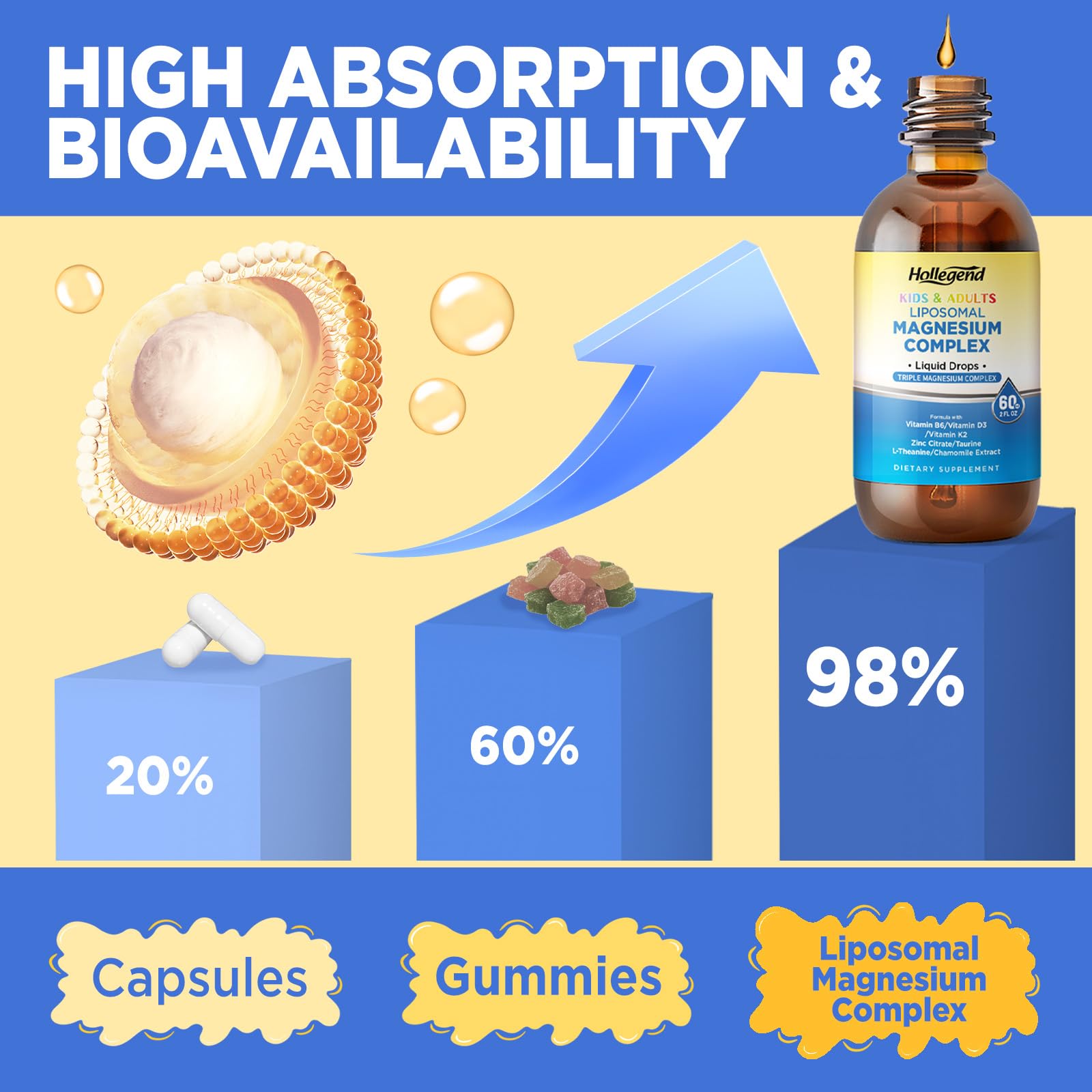 Liquid magnesium drops suitable for kids and adults
