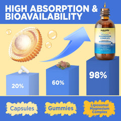 Liquid magnesium drops suitable for kids and adults