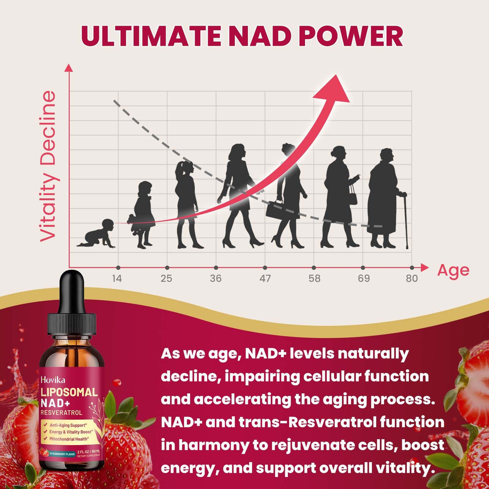 Vegan, non-GMO NAD+ liposomal formula icons