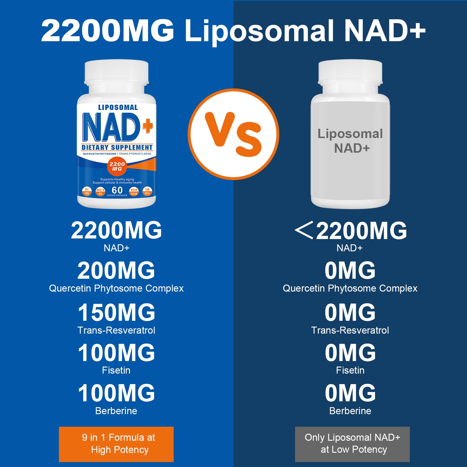 Bottle of NAD+ with resveratrol for healthy aging