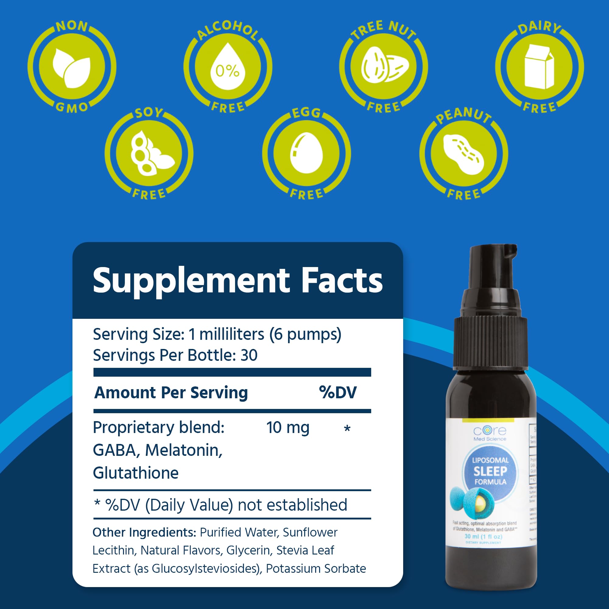 Graphic illustrating enhanced absorption of liposomal technology