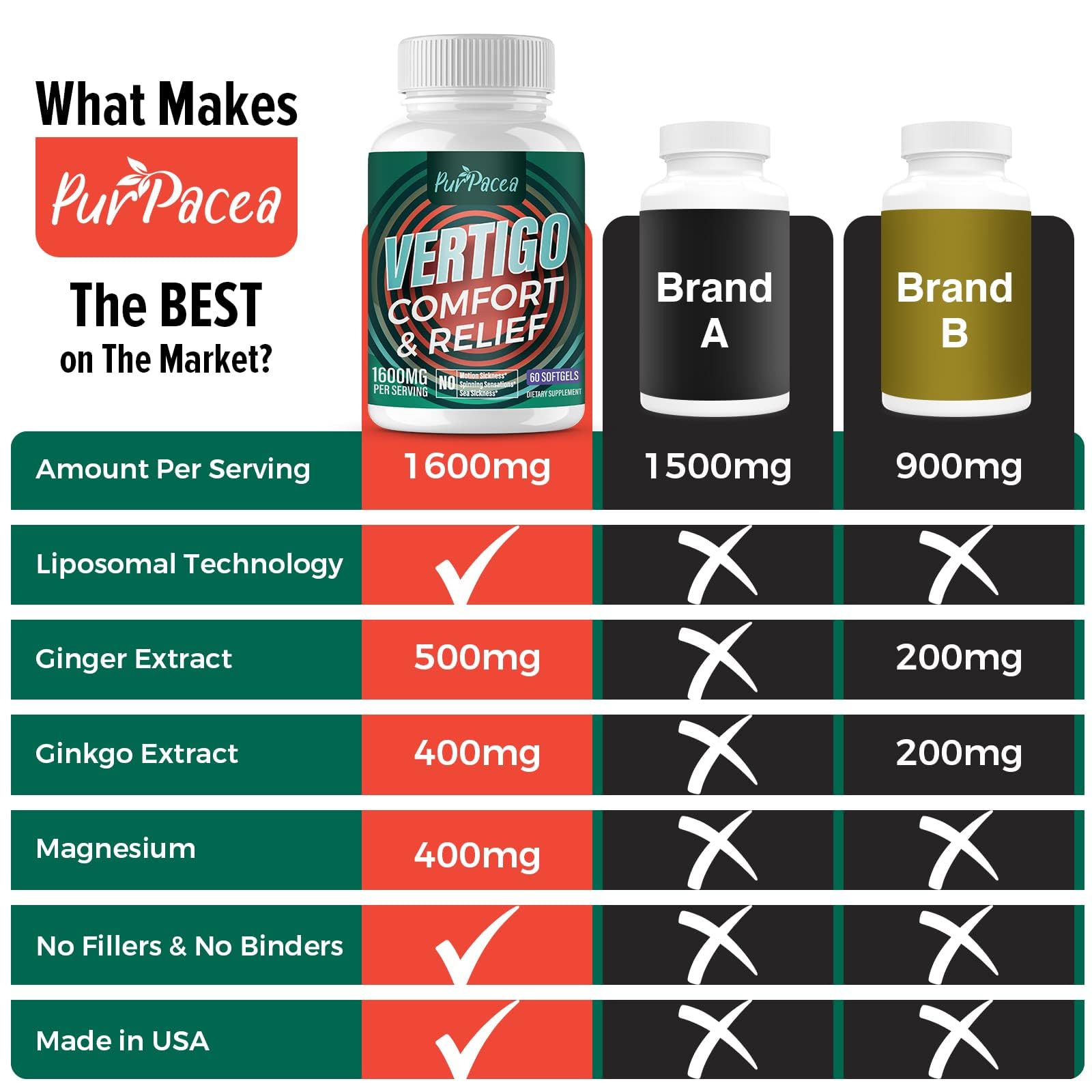Close-up of ingredients: Ginger Extract, Ginkgo Biloba, Magnesium