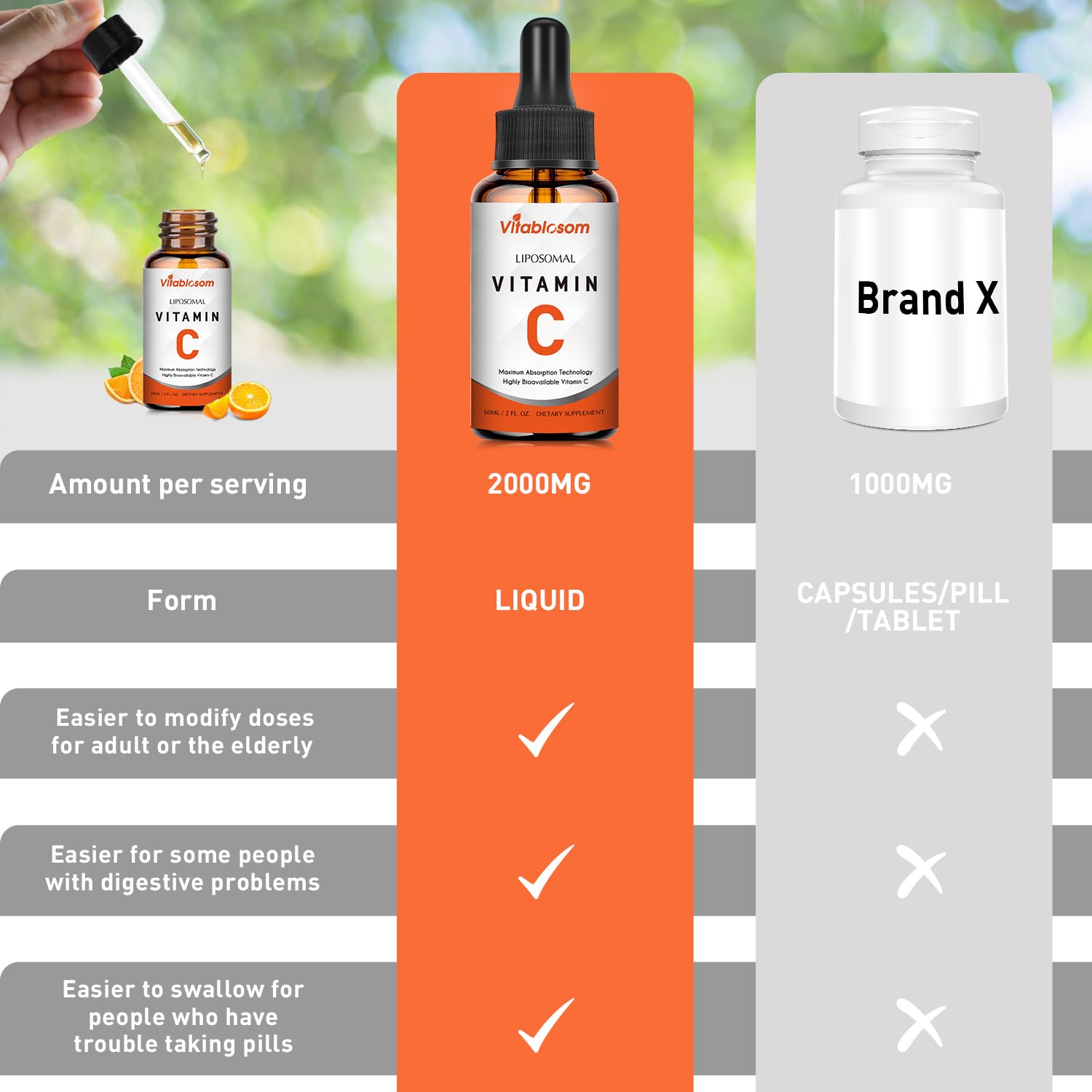 Illustration of immunity benefits from Liposomal Vitamin C