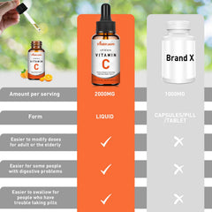 Illustration of immunity benefits from Liposomal Vitamin C