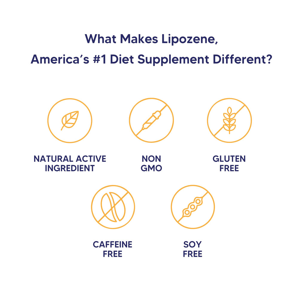 Ingredients panel on Lipozene bottle