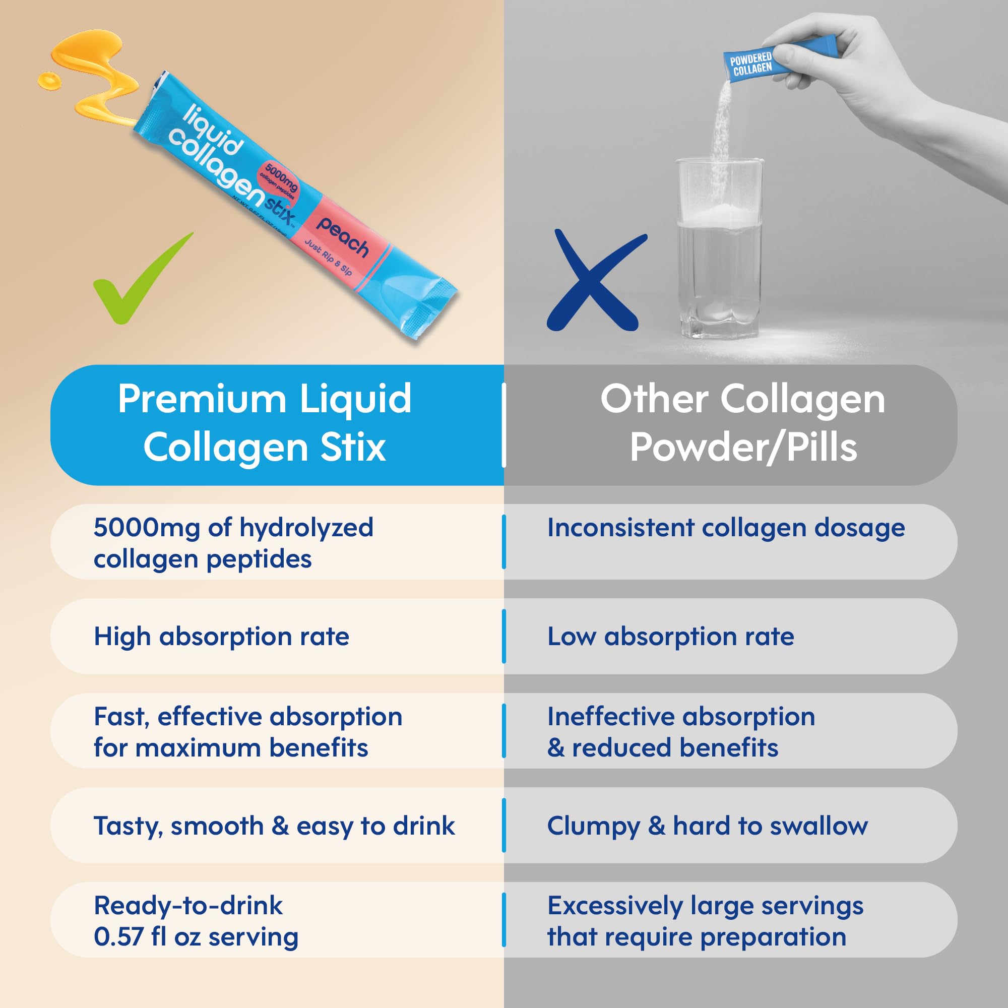 Close-up of ingredients and label highlighting 5000 mg