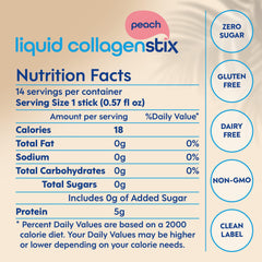 Product packaging for Liquid Collagen Stix Peach 14-pack