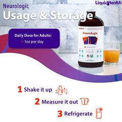 LIQUIDHEALTH Neurologic Focus ingredients graphic highlighting vitamins and botanicals