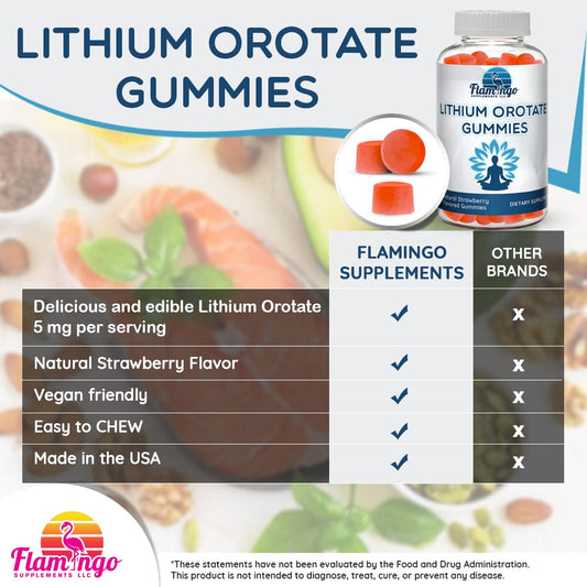 Close-up of strawberry-flavored lithium gummies on white background
