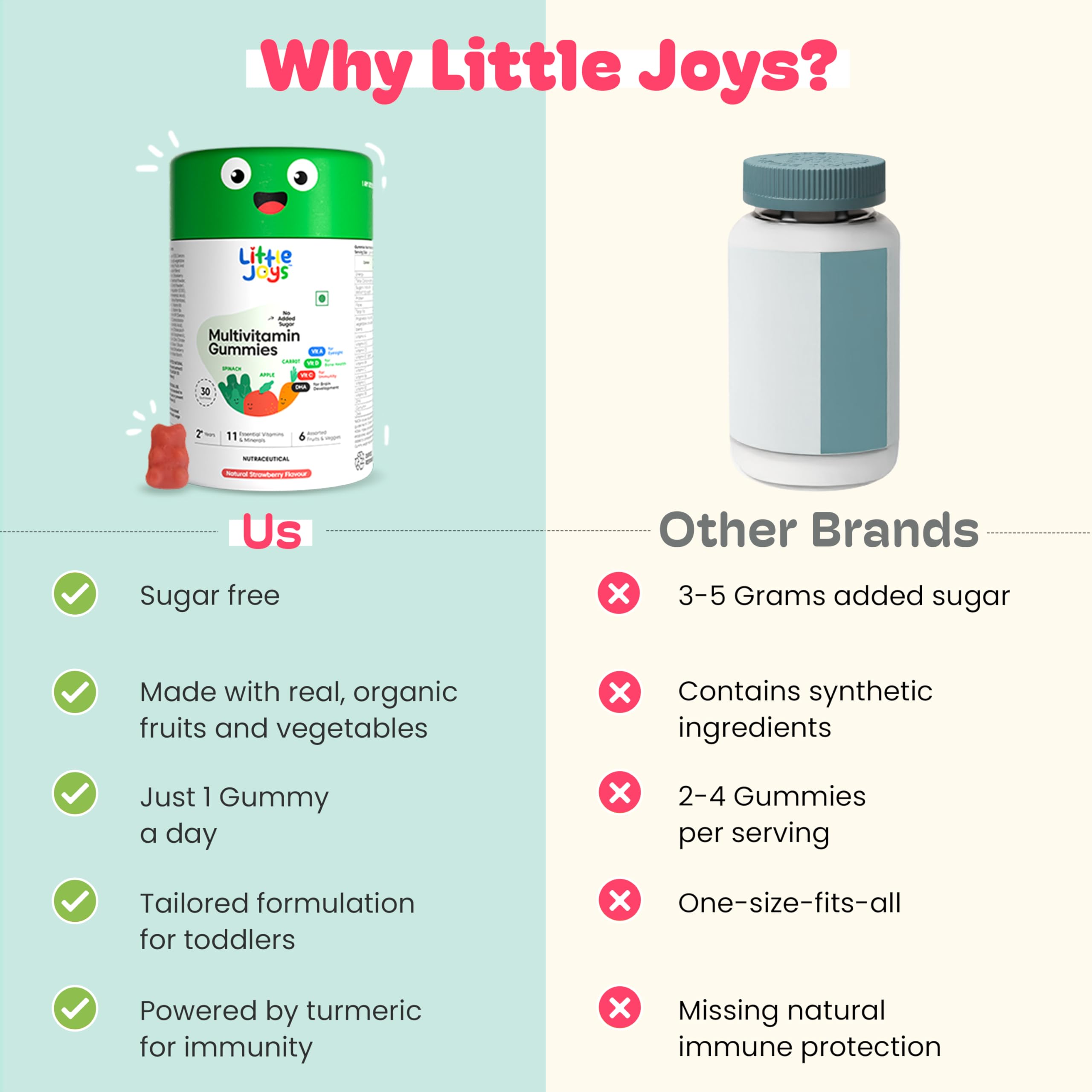 Bottle of Little Joys Kids Multivitamin Gummies for 2+ years