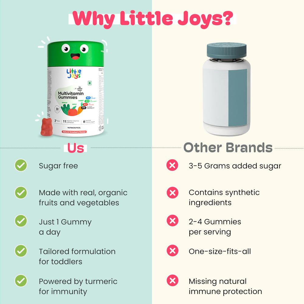 Bottle of Little Joys Kids Multivitamin Gummies for 2+ years