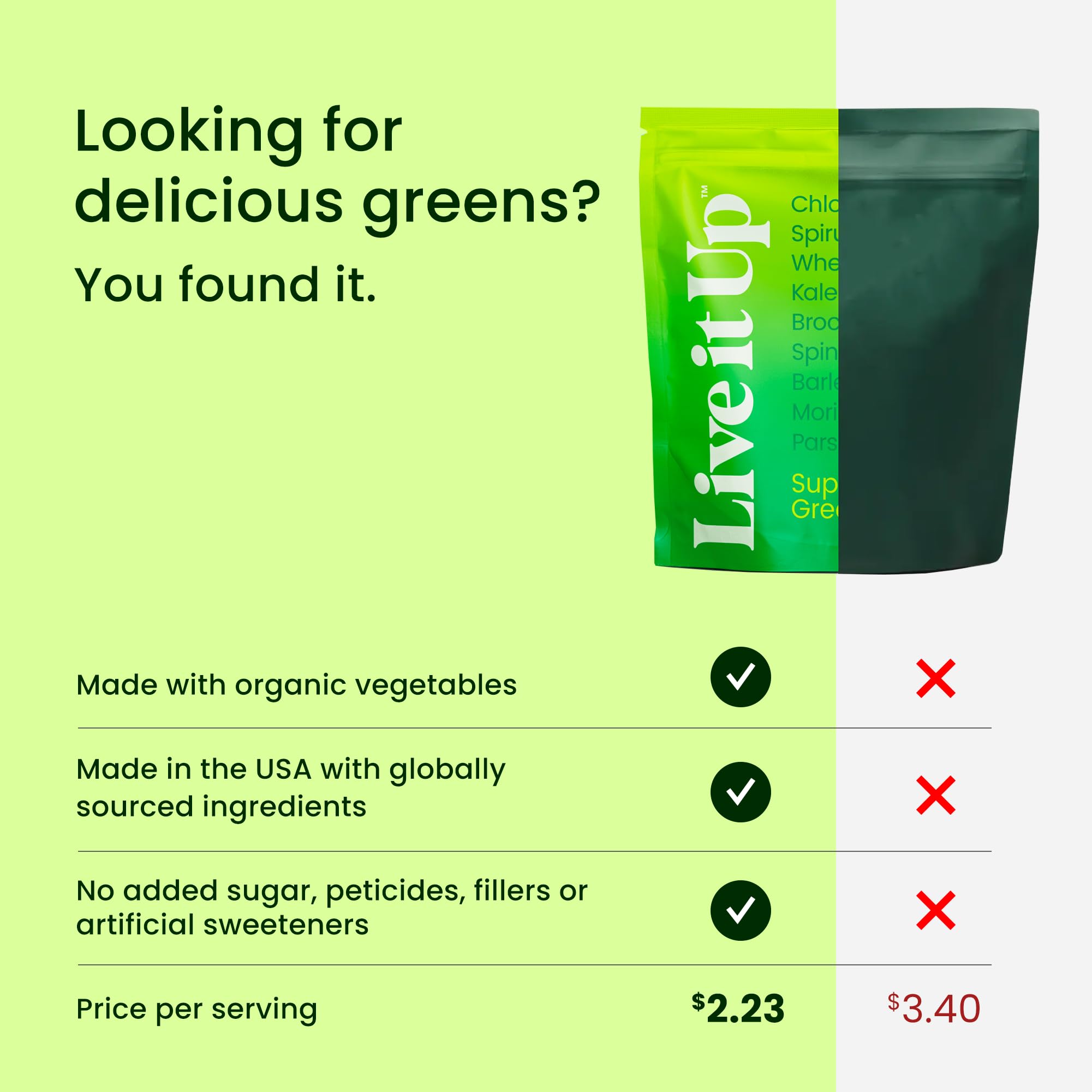 Organic greens ingredients used in Live It Up powder