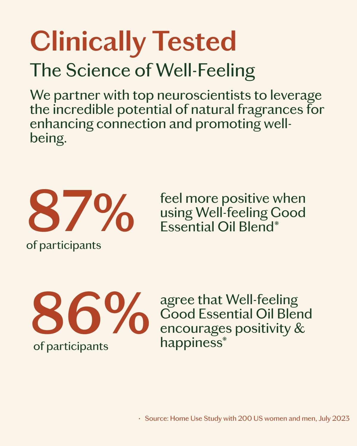 Label shows Bergamot, Palmarosa, and Sandalwood ingredients