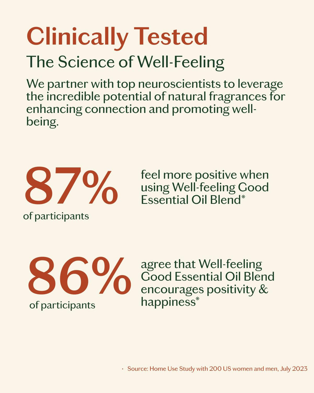 Label shows Bergamot, Palmarosa, and Sandalwood ingredients