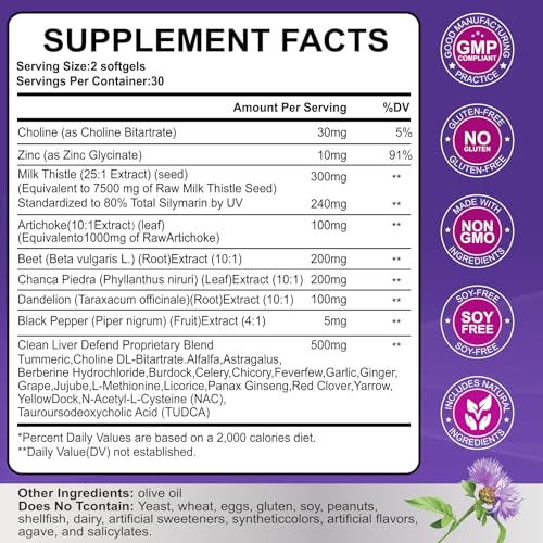 Herbal ingredients artichoke and beet root for liver support