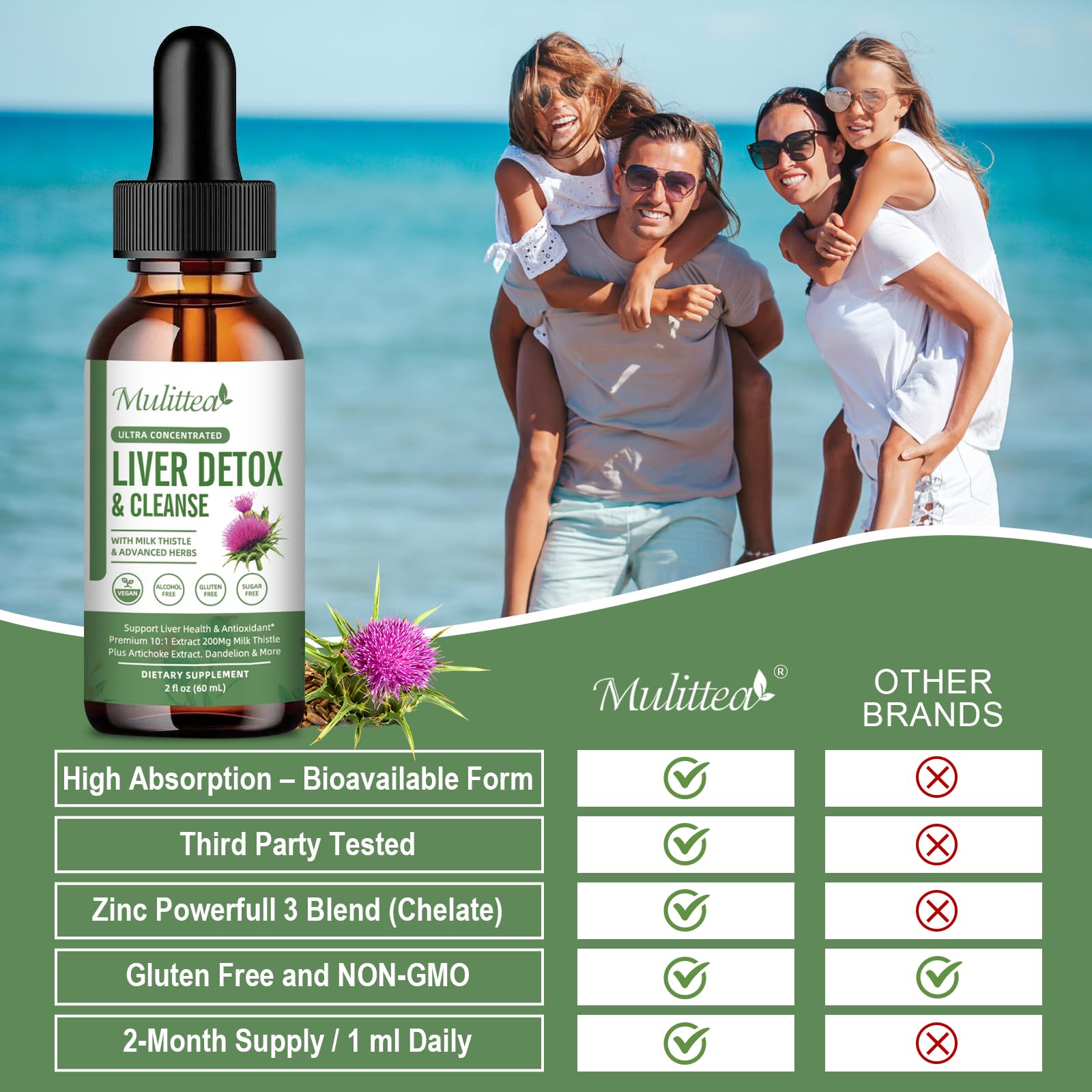 Proprietary herb blend and zinc blend components