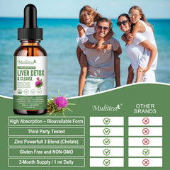 Proprietary herb blend and zinc blend components