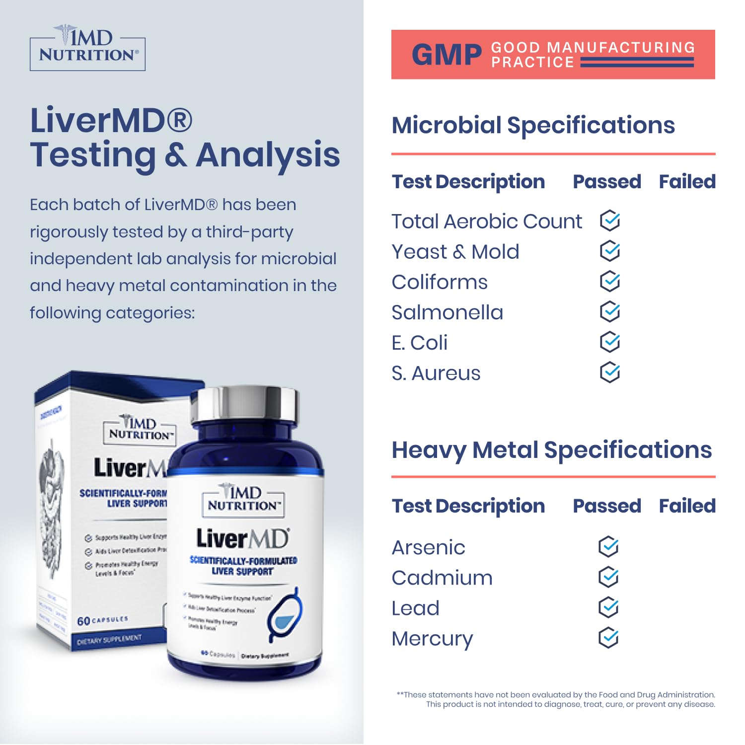 EVNolMax vitamin E derived from red palm fruits