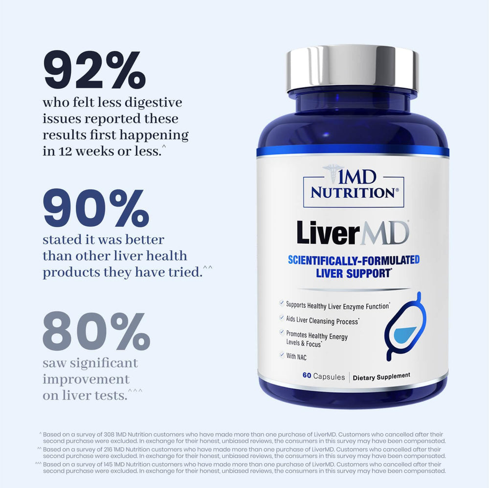 LiverMD energy support visualization promotes consistent daily vitality.