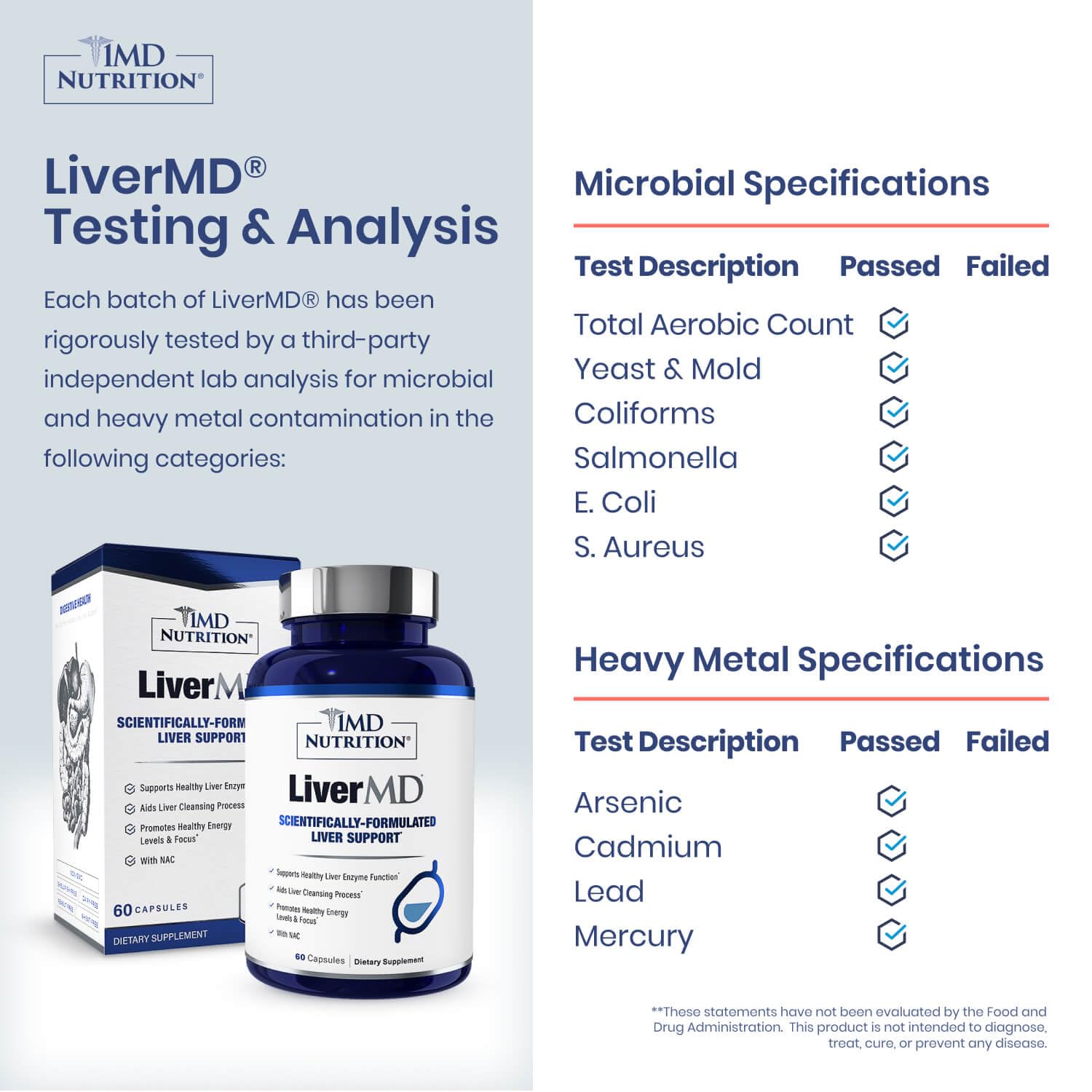 LiverMD Siliphos Silybin bottle focusing on enhanced absorption for liver health.