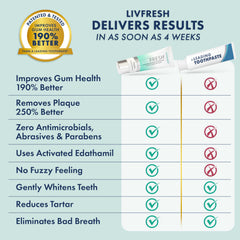 Endorsements and professional reviews for LIVFRESH Toothpaste Gel
