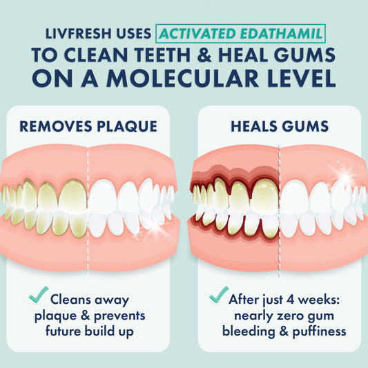 LIVFRESH Toothpaste Gel Wintergreen 3-Pack - back view