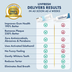 Ingredients and label on LIVFRESH Toothpaste Gel packaging