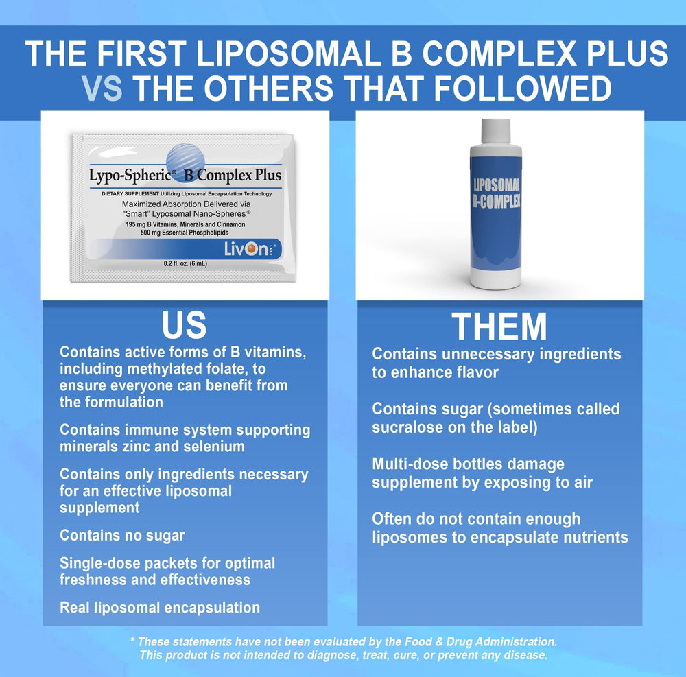 Graphic illustration of liposome encapsulation technology