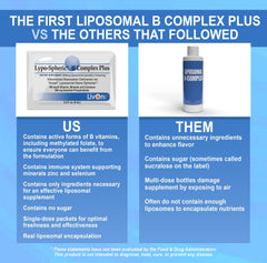 Graphic illustration of liposome encapsulation technology