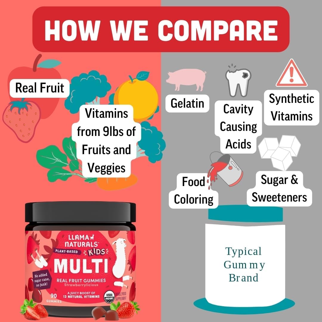 No added sugar cane in kids multivitamin gummies