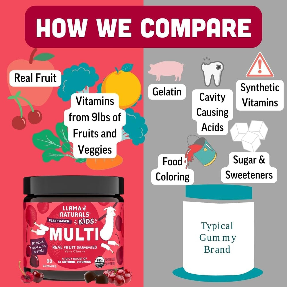Gummies made with real fruit ingredients