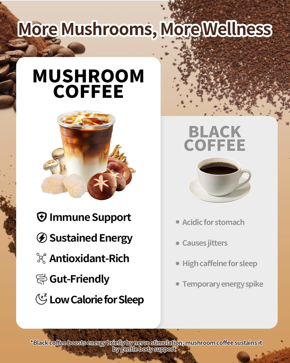 Ladle pouring LMKEZHAN mushroom coffee into a cup