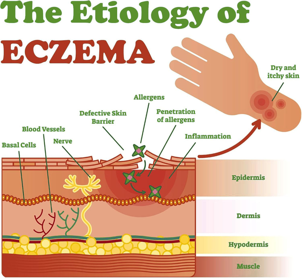 LMNOOP Menthol sensation image captures cooling relief during application.