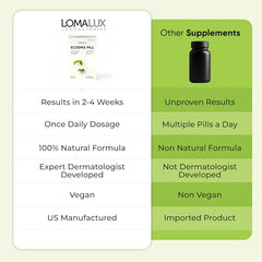 Loma Lux Eczema Pills berry flavor visual for easy daily consumption.