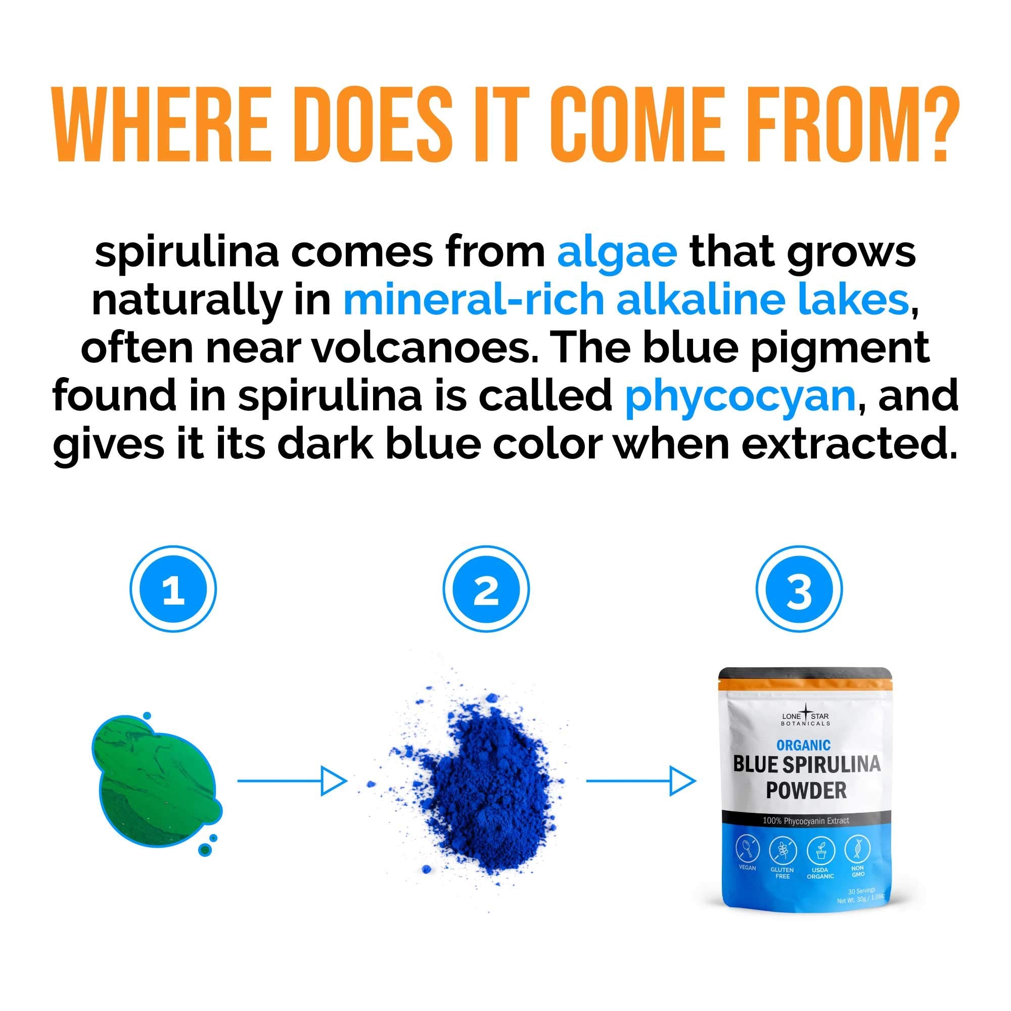 USDA certified organic spirulina powder by Lone Star Botanicals for healthy routines.