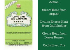 Ingredients list for Long Dan Xie Gan Wan
