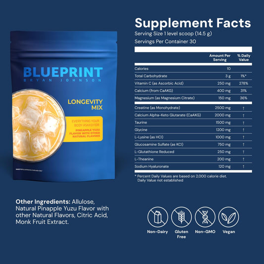 Ingredients collage including CaAKG, Creatine, L-Theanine, Glutathione