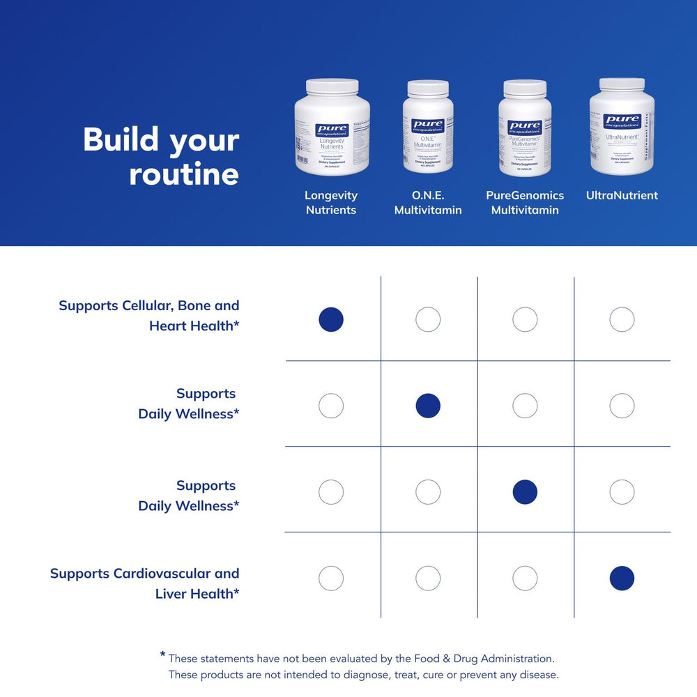 Longevity Nutrients packaging and outer box